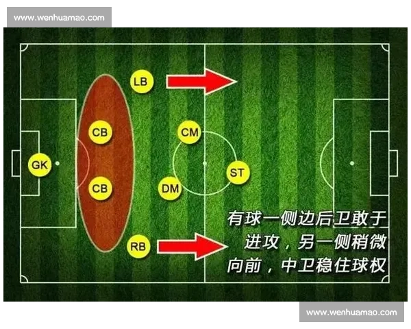 从阵型到角色定位的足球比赛首发阵容深度解析指南与临场变化策略