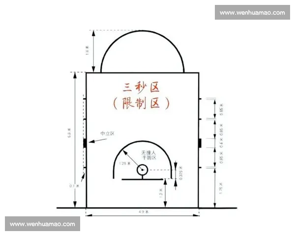 从篮球轮换体系入手解析球队攻防效率与用人逻辑实战价值与赛季管理思路